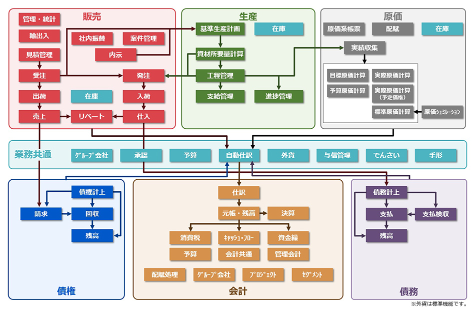 株式会社 グーバル